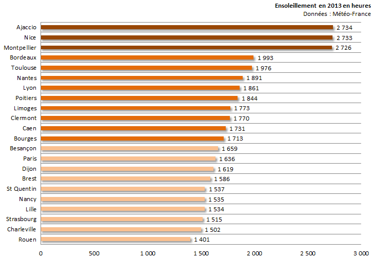 Image d'illustration pour Bilan de l'année 2013 sur 22 régions françaises