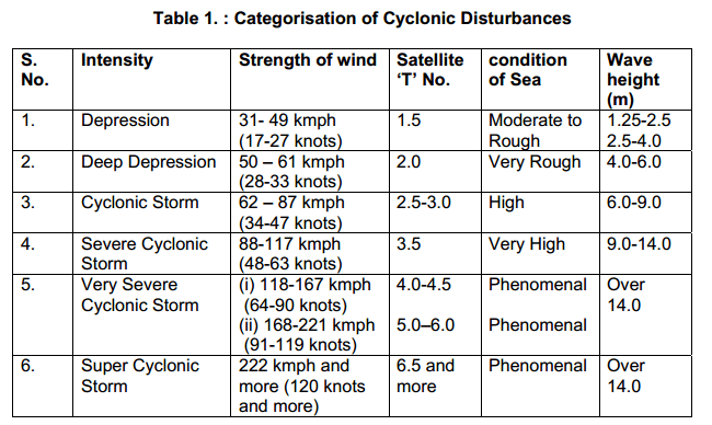 Image d'illustration pour Tempête cyclonique Mahasen - Bangladesh - Birmanie