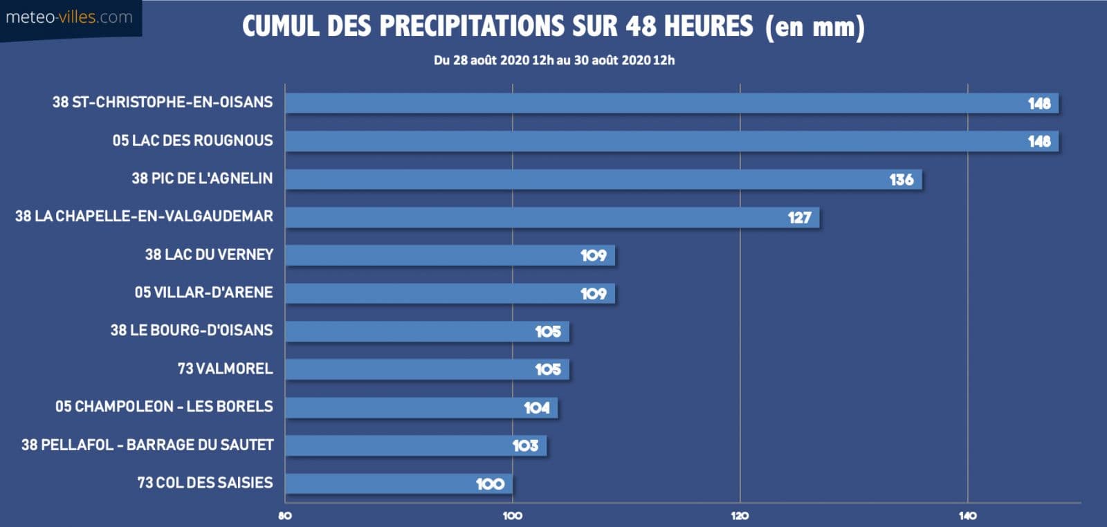 Image d'illustration pour Pluie, fraîcheur et neige sur les Alpes : l'automne à la fin août 
