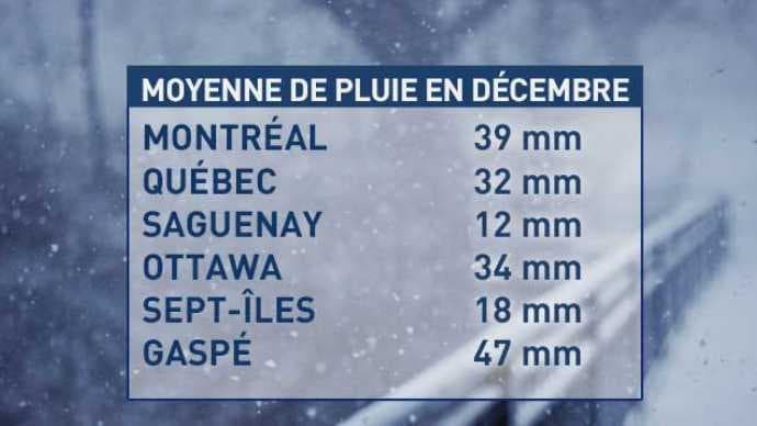 Image d'illustration pour Les stations de sport d'hiver fermées à Noël... au Québec