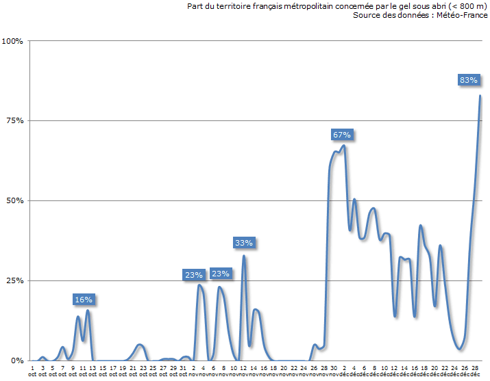 Image d'illustration pour Vers un froid sec fin 2016 puis un froid humide début 2017