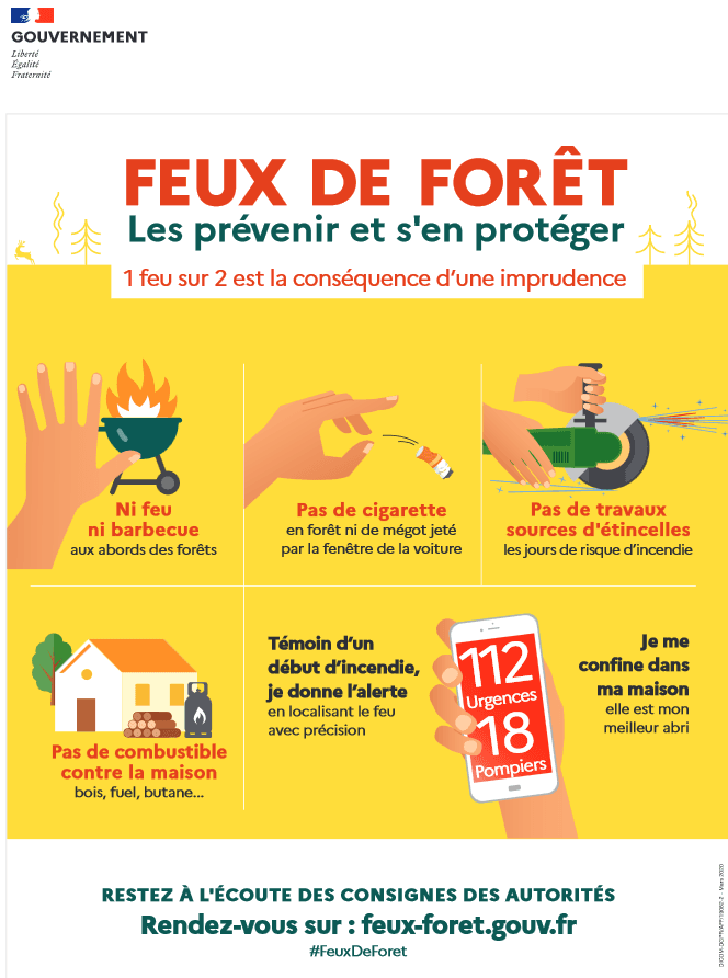 Image d'illustration pour Fort risque d'incendie dans les régions méditerranéennes