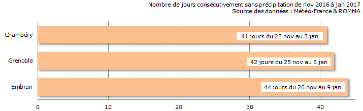 Image d'illustration pour La pluie et la neige sont de retour