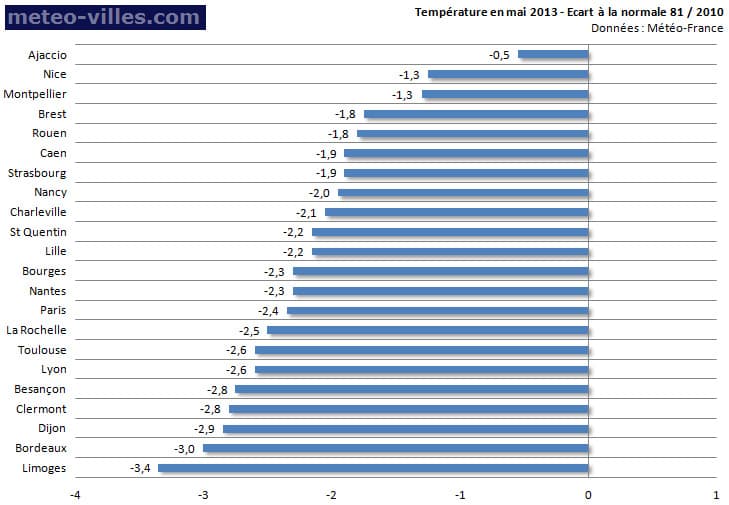 Image d'illustration pour Bilan du mois de mai sur les 22 régions françaises
