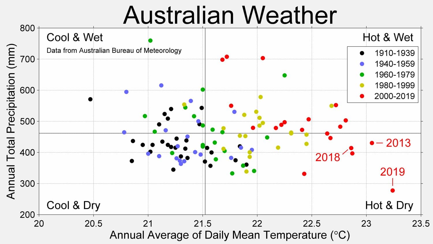 Image d'illustration pour Incendies dévastateurs en Australie : la responsabilité de l'océan Indien