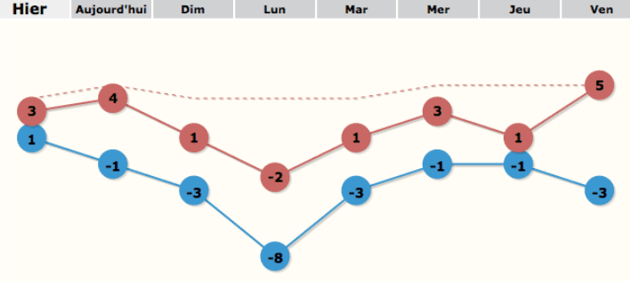 Image d'illustration pour Froid et neige - l'offensive hivernale se poursuit