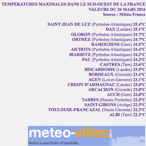 Image d'illustration pour Pic de douceur dans le sud ce samedi