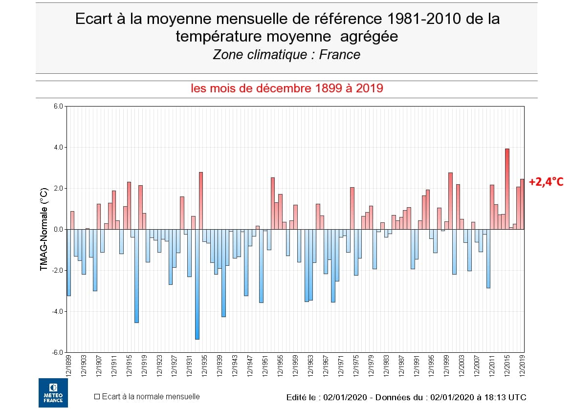 Image d'illustration pour Les anomalies douces dominent toute l'Europe depuis le début de l'hiver