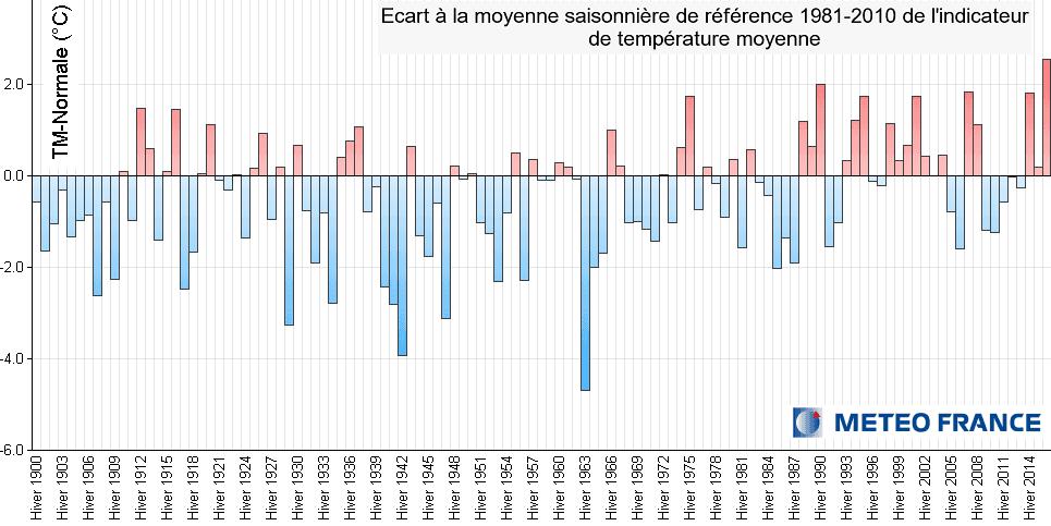 Image d'illustration pour La météo au fil de l'année 2016