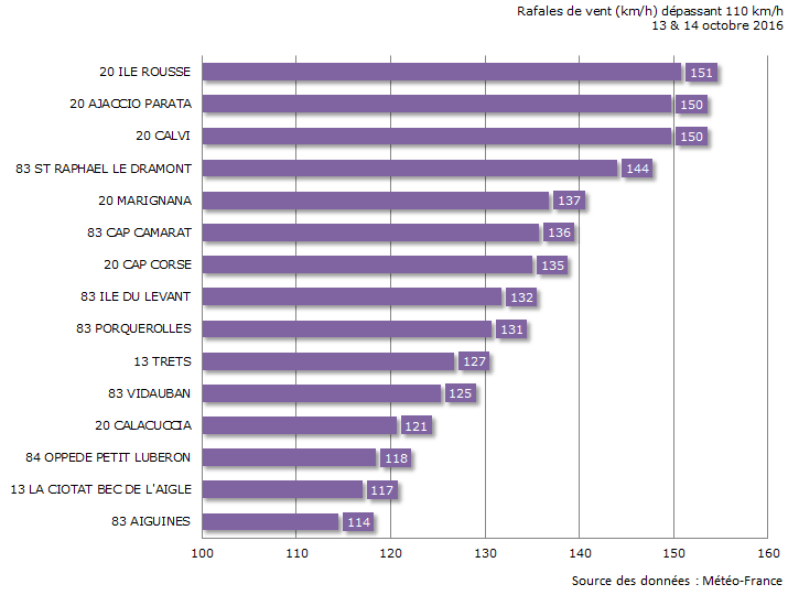 Image d'illustration pour Bilan de l'épisode méditerranéen des 13 et 14 octobre