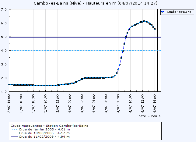 Image d'illustration pour Inondations meurtrières dans les Pyrénées Atlantiques - Soule et Navarre