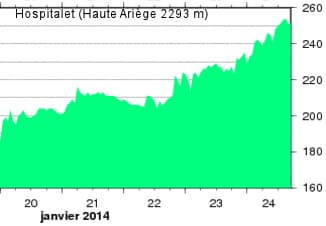Image d'illustration pour Suivi des intempéries dans le Sud-Ouest et près des Pyrénées