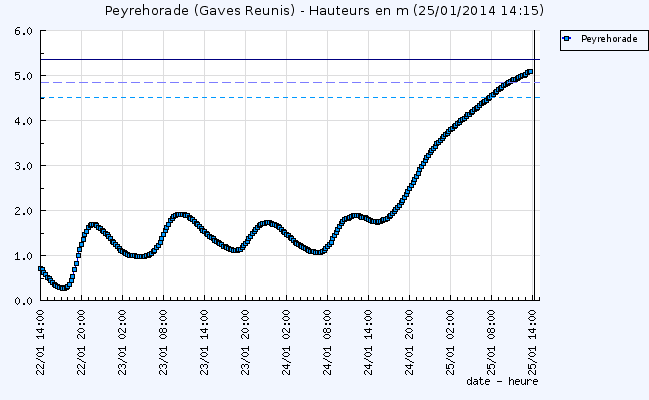 Image d'illustration pour Suivi des intempéries dans le Sud-Ouest et près des Pyrénées