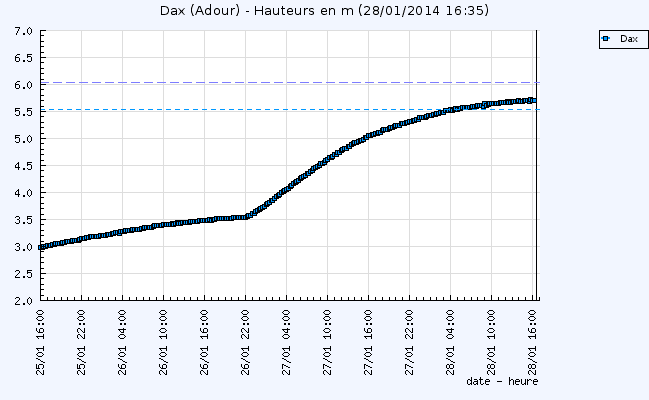 Image d'illustration pour Suivi des intempéries dans le Sud-Ouest et près des Pyrénées