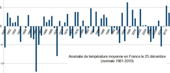 Image d'illustration pour Pas de Noël blanc en plaine en 2017