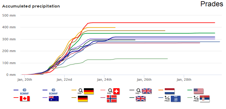Image d'illustration pour Episode méditerranéen (Aiguat) à surveiller en Roussillon!